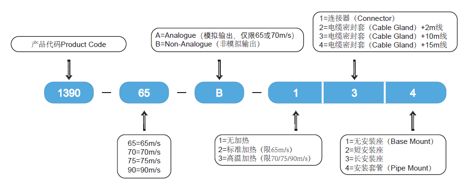 香港宝典宝典免费资料大全