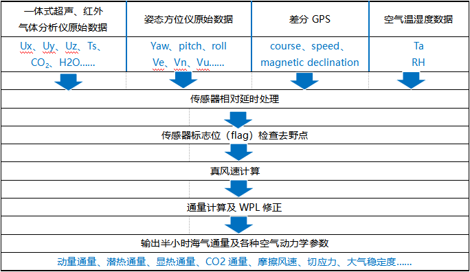 香港宝典宝典免费资料大全