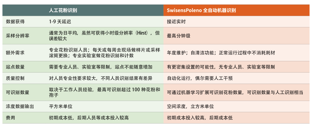 生物气溶胶测量方法-比较/TECHNO SOLUTIONS